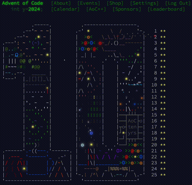 The Advent of Code 2024 completion screen, featuring a festive, pixel-art Christmas scene unlocked after solving all 25 puzzles.